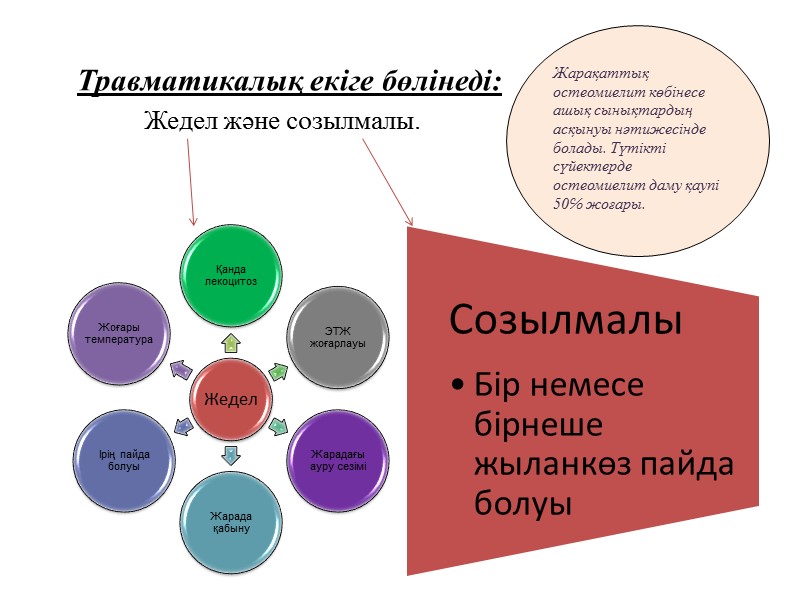 Травматикалық екіге бөлінеді:           Жедел